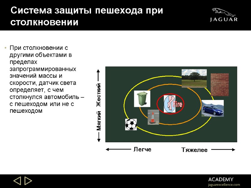 Система защиты пешехода при столкновении При столкновении с другими объектами в пределах запрограммированных значений